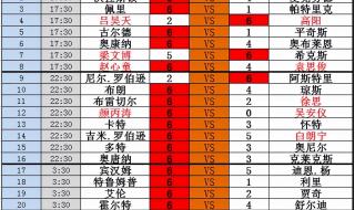 斯诺克8强赛程时间表2021 斯诺克世锦赛2021赛程